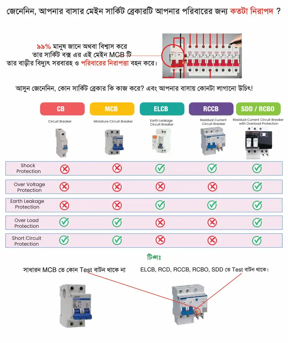 General information, comparison between different circuit breakers, Hillvi Marketing BD, SDD, Shock Defense Device, Hillvi, MCB, RCBO, RCCB, rcbo, sdd, mcb, rccb, hillvi