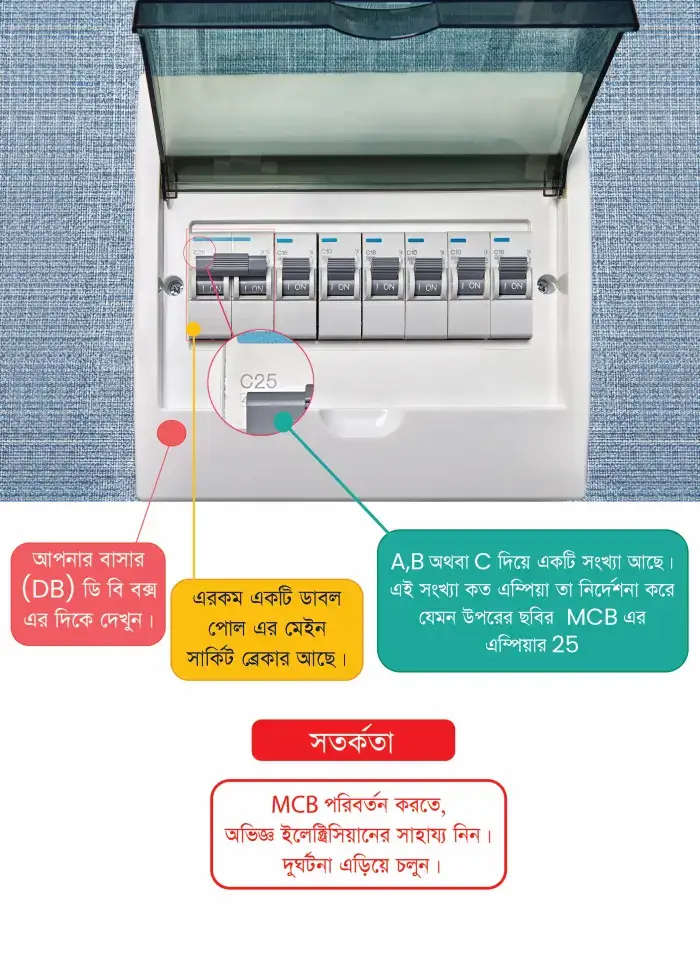 MCB Box Identification Guide - Tips to Determine Installed Amperage, SDD, MCB, Shock Defense Device, Hillvi, Hillvi Marketing BD, RCBO, RCCB, rcbo, sdd, mcb, rccb, hillvi